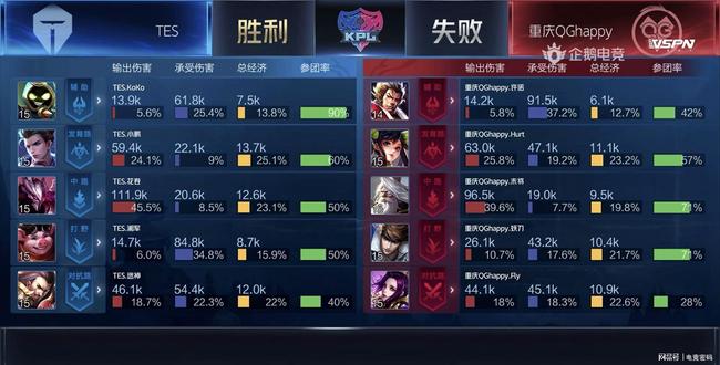 在整篇文案 在整篇文案