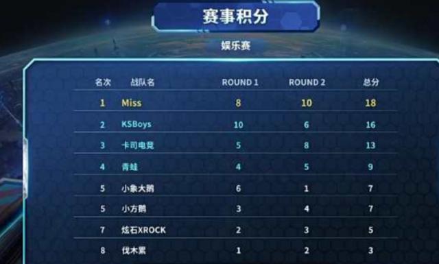 上的风云变
